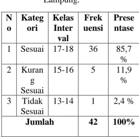 Tabel  4.11Distribusi  Hasil  Angket  Indikator  Tanggapan  Tentang  Menurunnya  Adab  Sopan  Santun  Siswa  Kepada  Guru  di  SMP  PGRI  6  Bandar  Lampung