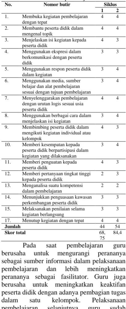 Tabel  12.  Hasil observasi keterampilan guru  melaksanakan pembelajaran 