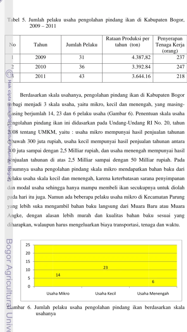 Tabel  5.  Jumlah  pelaku  usaha  pengolahan  pindang  ikan  di  Kabupaten  Bogor,  2009 –  2011 No  Tahun  1  2009  2  2010  3  2011 