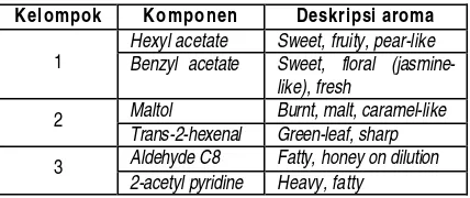 Tabel 1. Pengelompokkan flavor standar dan deskripsi aromanya 