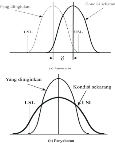 Gambar 3 ditunjukkan bentuk grafik distribusi 