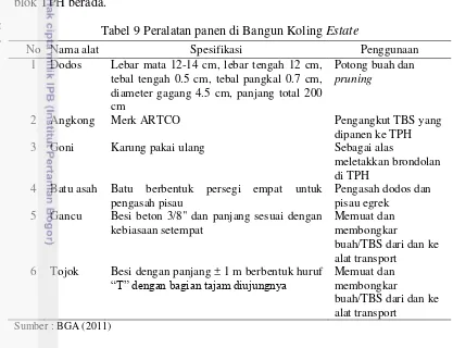 Tabel 9 Peralatan panen di Bangun Koling Estate 