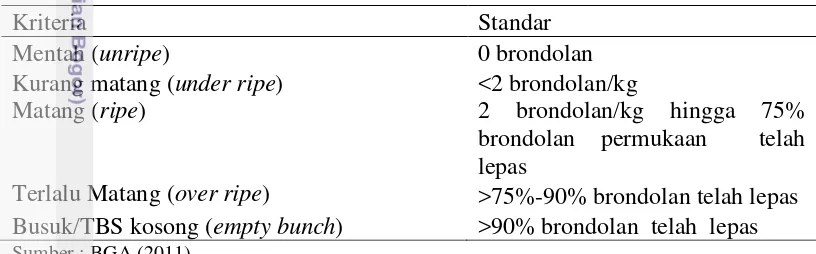 Tabel 10 Kriteria buah layak potong di Bangun Koling Estate 