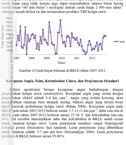 Gambar 4 Curah hujan bulanan di BKLE tahun 2007-2012 