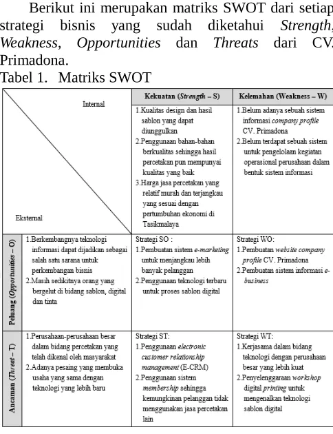 Gambar 1. Diagram Value Chain
