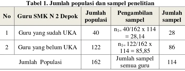 Tabel 1. Jumlah populasi dan sampel penelitian 