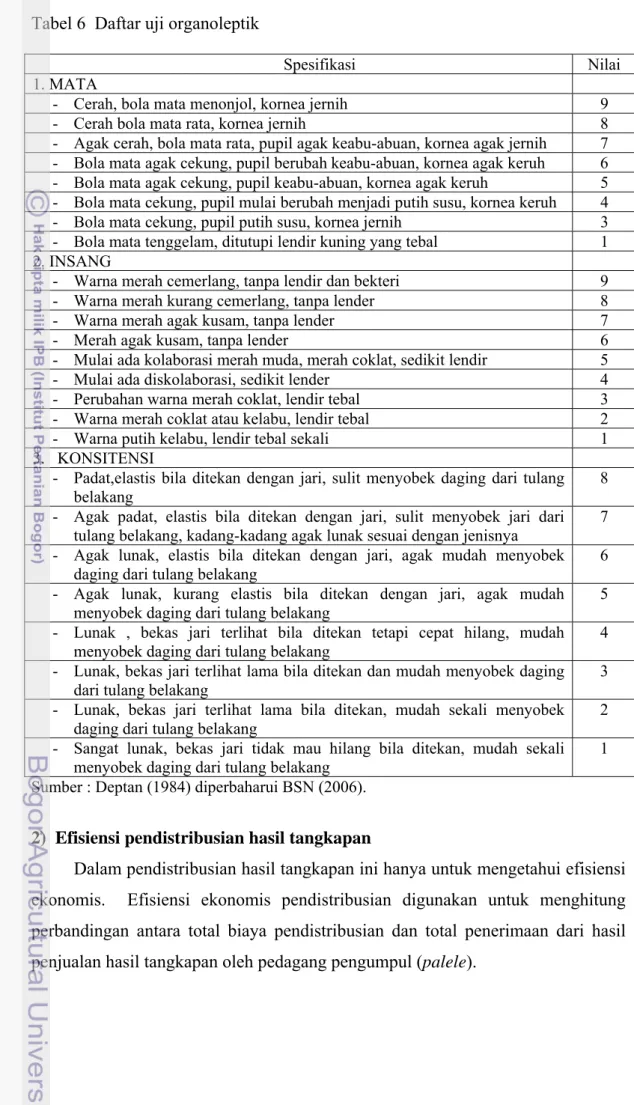 Tabel 6  Daftar uji organoleptik 