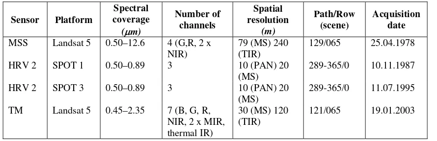 Table 1.  List of satellite images in this study. 