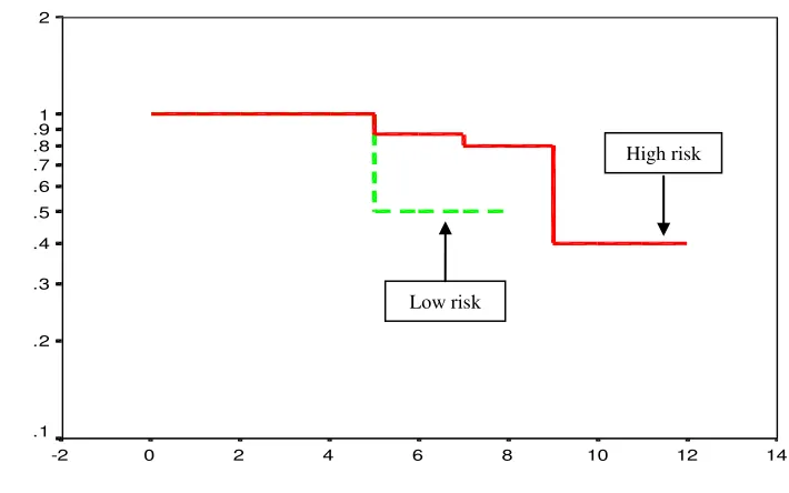 Table 3. Risks of hydatidiform mole turning into gestational trophoblastic tumor  