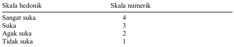 Tabel 2. Skala uji hedonik warna (numerik) 
