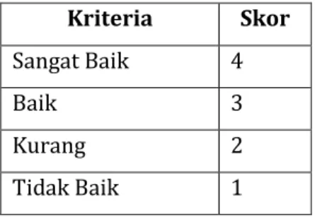 Tabel 3.1  Skala penilaian bahan ajar 4 kriteria 