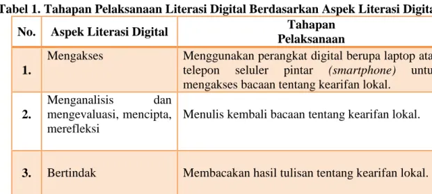 Tabel 1. Tahapan Pelaksanaan Literasi Digital Berdasarkan Aspek Literasi Digital  No.  Aspek Literasi Digital  Tahapan 