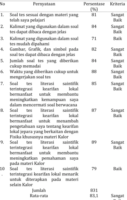 Tabel 4.8. Hasil Analisis Angket Respons Peserta Didik 