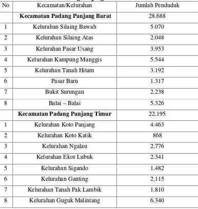 Tabel 7 Jumlah Penduduk Menurut Kecamatan/Kelurahan di Kota Padang Panjang Tahun 2015 
