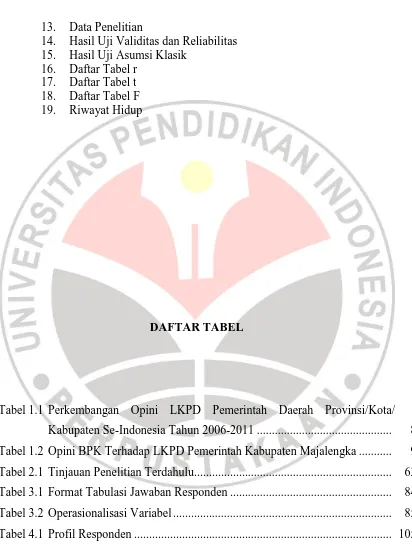 Tabel 1.1 Perkembangan Opini LKPD Pemerintah Daerah Provinsi/Kota/ 