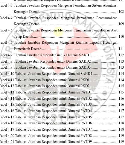 Tabel 4.3 Tabulasi Jawaban Responden Mengenai Pemahaman Sistem Akuntansi 