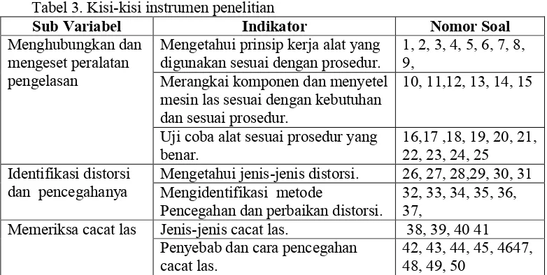 Tabel 3. Kisi-kisi instrumen penelitian