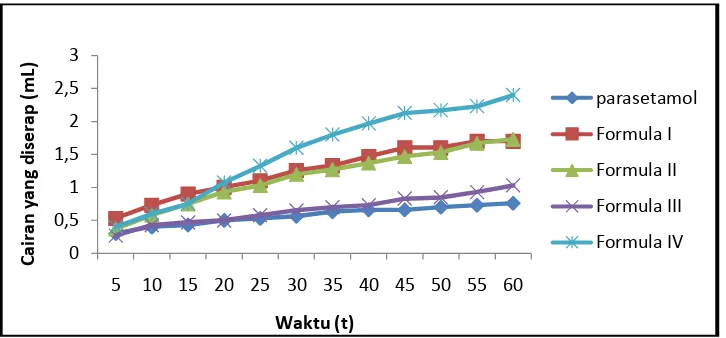 Tabel 2. Hasil penentuan persen kadar parasetamol dalam granul 