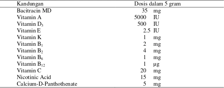 Tabel 1 Komposisi nutrien pakan yang diberikan pada puyuh umur 0-5 minggu 