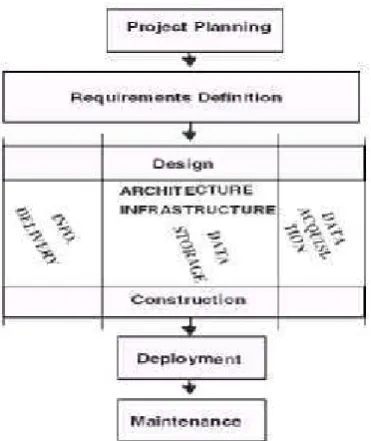 Gambar 3. Pentaho Control Panel