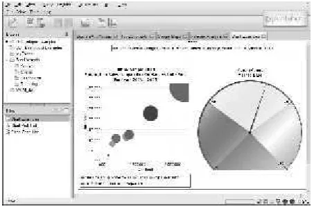 Gambar 5. Pentaho Dashboard