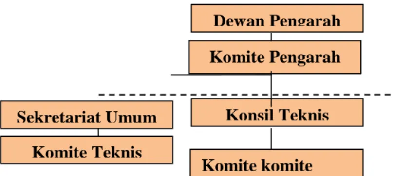 Gambar  6. Struktur GSO  (sumber website GSO) 