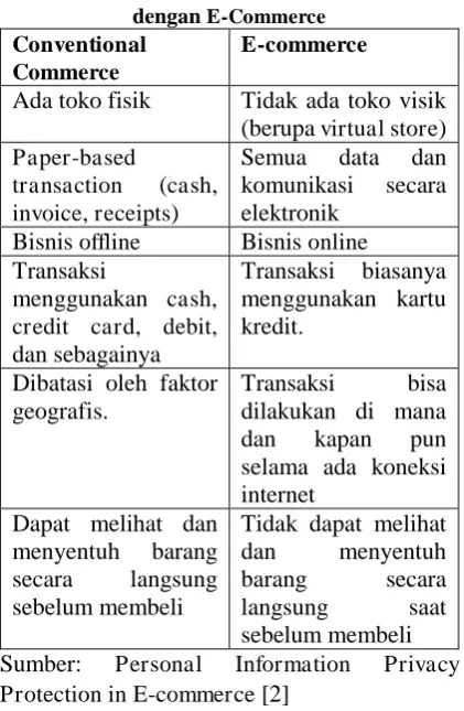 Tabel 1 Perbedaan Conventional Commerce dengan E-Commerce 