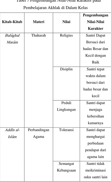 Internalisasi Nilai-nilai Karakter Dalam Pembelajaran Akhlak Di Pondok ...