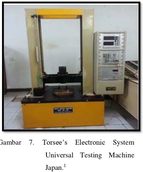 Gambar 7. Torsee’s Electronic System 