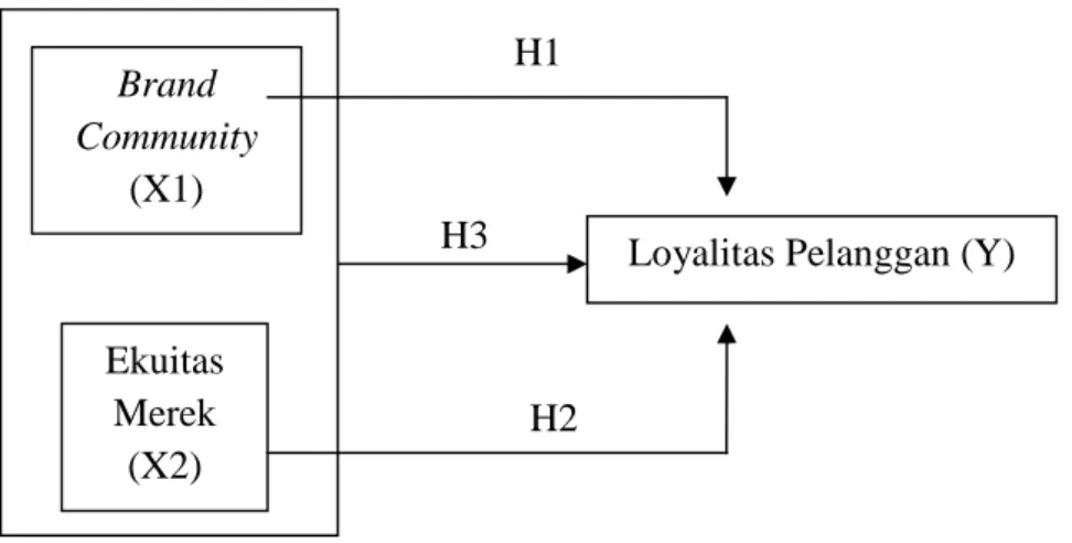 Gambar 4 Paradigma penelitian