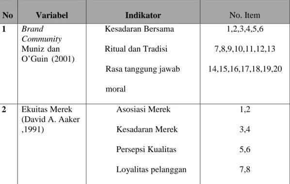 Tabel 1 Kisi-kisi Instrumen Penelitian
