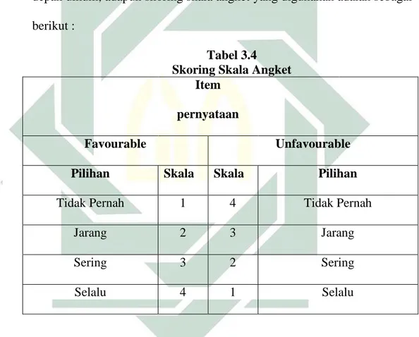 Tabel 3.4  Skoring Skala Angket 