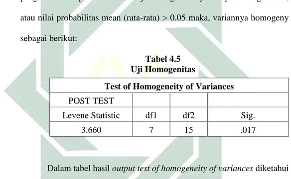 Tabel 4.5  Uji Homogenitas 