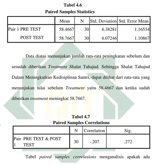 Tabel  paired  samples  correlasions  menganalisis  apakah  ada  pengaruh antara sebelum dan sesudah diberi Treatment Relaksasi Nasyid