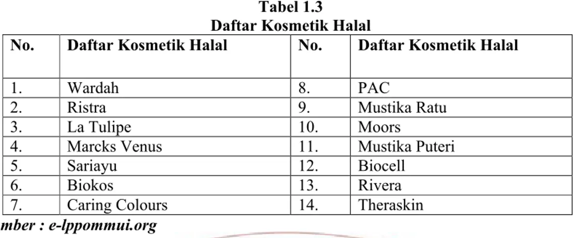 Tabel 1.3 Daftar Kosmetik Halal