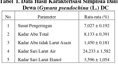Tabel  I. Data Hasil Karakterisasi Simplisia Daun 