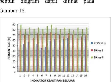 Gambar 2. Komponen-komponenAnalisis Data: Model InteraktifGambar 18.
