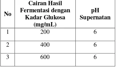 Tabel 4. Hasil Pengukuran pH Supernatan 
