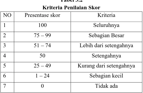Tabel 3.2 Kriteria Penilaian Skor 