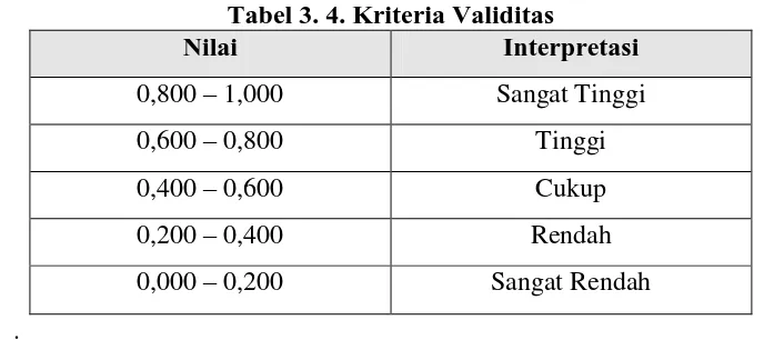 Tabel 3. 4. Kriteria Validitas Nilai 