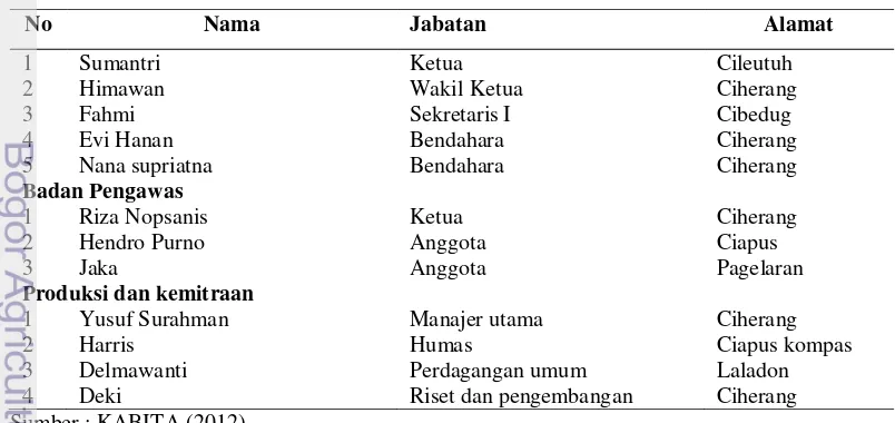 Tabel 9 Pengurus koperasi budidaya ikan air tawar Bogor 