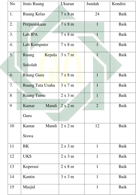 Tabel 07 Keadaan Sarana Prasarana SD Muhammadiyah 2 Bojonegoro 