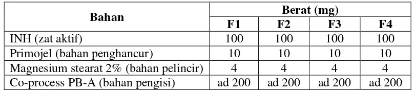 Tabel II. Formula Tablet INH 