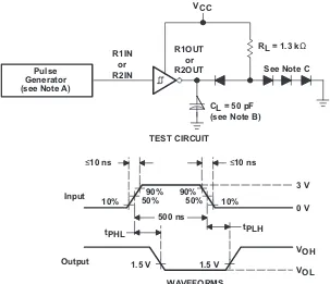Figure 3. Receiver Test Circuit and Waveforms for tPHL and tPLH Measurements
