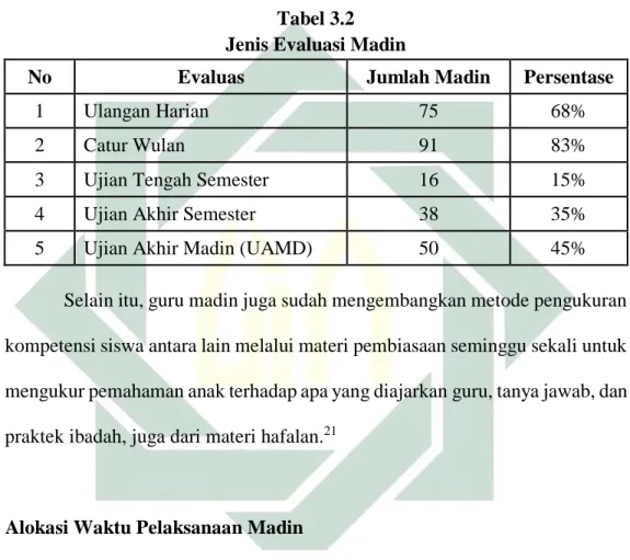 Tabel 3.2  Jenis Evaluasi Madin