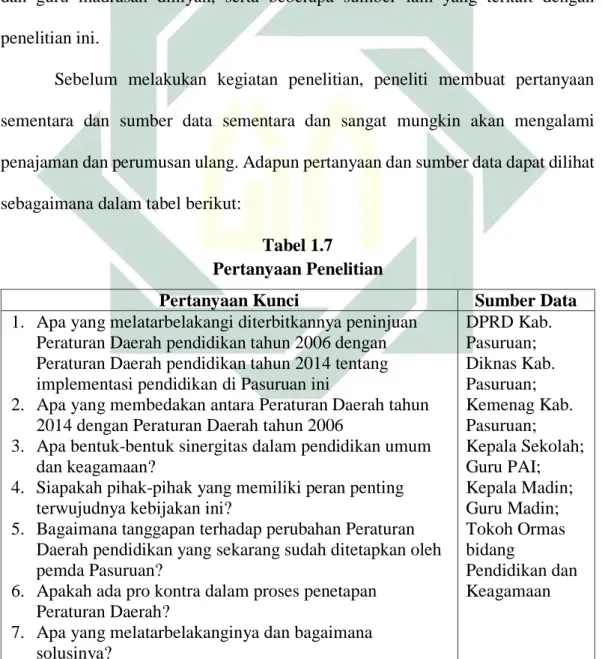 Tabel 1.7  Pertanyaan Penelitian 