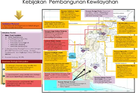 Gambar 4.3 Kebijakan Pembangunan Kewilayahan Kabupaten Garut