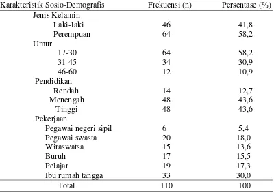 Tabel 5.1. Gambaran Karakteristik Sosio-Demografis Masyarakat Kec. 
