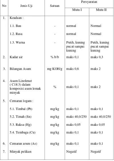 Tabel 1. Parameter Syarat Mutu Minyak Goreng menurut SNI 01-3741-2002 