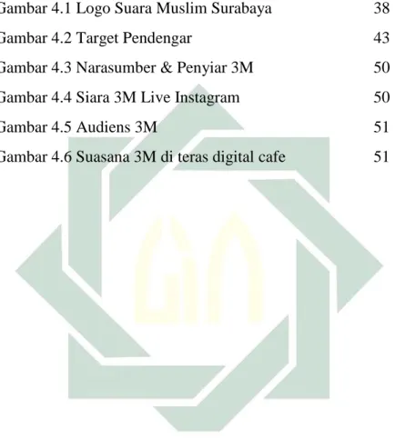 Gambar 4.1 Logo Suara Muslim Surabaya  38  